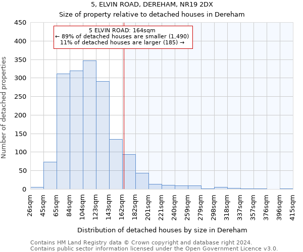 5, ELVIN ROAD, DEREHAM, NR19 2DX: Size of property relative to detached houses in Dereham