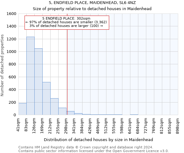 5, ENDFIELD PLACE, MAIDENHEAD, SL6 4NZ: Size of property relative to detached houses in Maidenhead