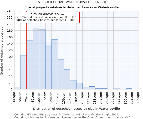 5, ESHER GROVE, WATERLOOVILLE, PO7 6HJ: Size of property relative to detached houses in Waterlooville