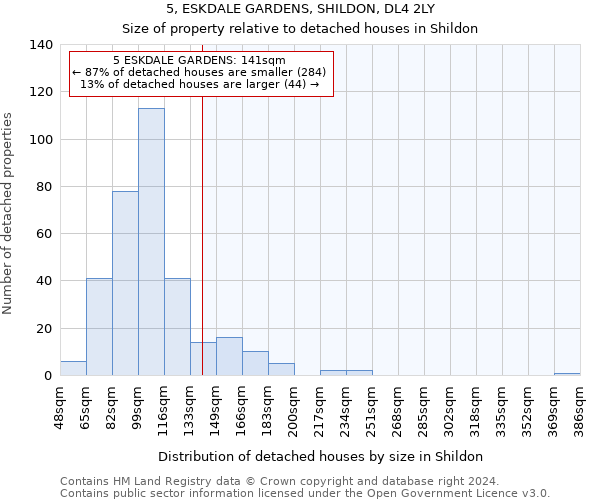 5, ESKDALE GARDENS, SHILDON, DL4 2LY: Size of property relative to detached houses in Shildon
