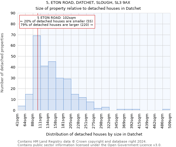 5, ETON ROAD, DATCHET, SLOUGH, SL3 9AX: Size of property relative to detached houses in Datchet