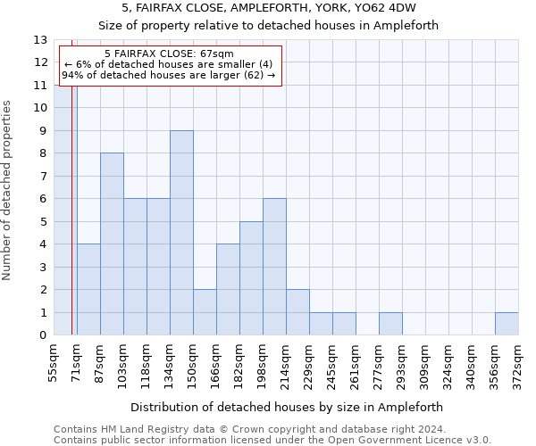 5, FAIRFAX CLOSE, AMPLEFORTH, YORK, YO62 4DW: Size of property relative to detached houses in Ampleforth
