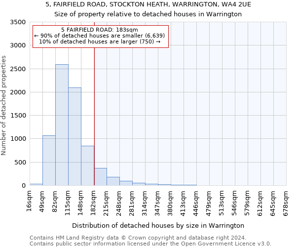 5, FAIRFIELD ROAD, STOCKTON HEATH, WARRINGTON, WA4 2UE: Size of property relative to detached houses in Warrington