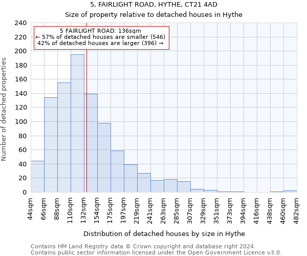5, FAIRLIGHT ROAD, HYTHE, CT21 4AD: Size of property relative to detached houses in Hythe