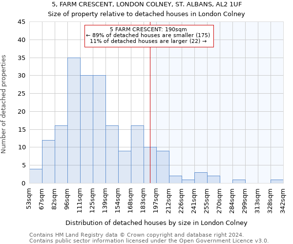 5, FARM CRESCENT, LONDON COLNEY, ST. ALBANS, AL2 1UF: Size of property relative to detached houses in London Colney