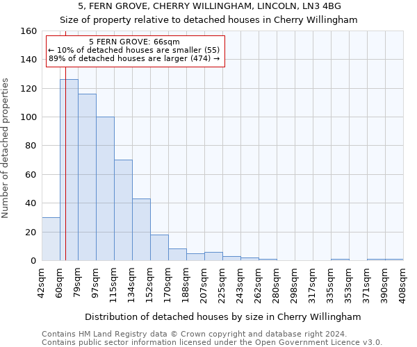 5, FERN GROVE, CHERRY WILLINGHAM, LINCOLN, LN3 4BG: Size of property relative to detached houses in Cherry Willingham