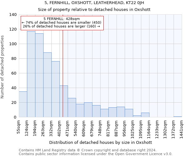 5, FERNHILL, OXSHOTT, LEATHERHEAD, KT22 0JH: Size of property relative to detached houses in Oxshott