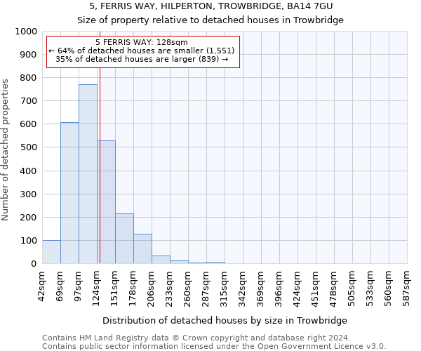 5, FERRIS WAY, HILPERTON, TROWBRIDGE, BA14 7GU: Size of property relative to detached houses in Trowbridge