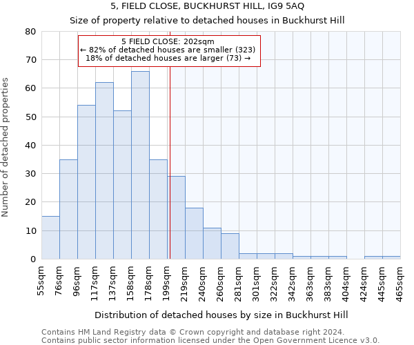5, FIELD CLOSE, BUCKHURST HILL, IG9 5AQ: Size of property relative to detached houses in Buckhurst Hill