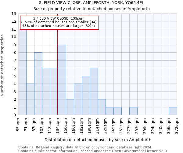 5, FIELD VIEW CLOSE, AMPLEFORTH, YORK, YO62 4EL: Size of property relative to detached houses in Ampleforth