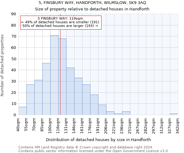 5, FINSBURY WAY, HANDFORTH, WILMSLOW, SK9 3AQ: Size of property relative to detached houses in Handforth