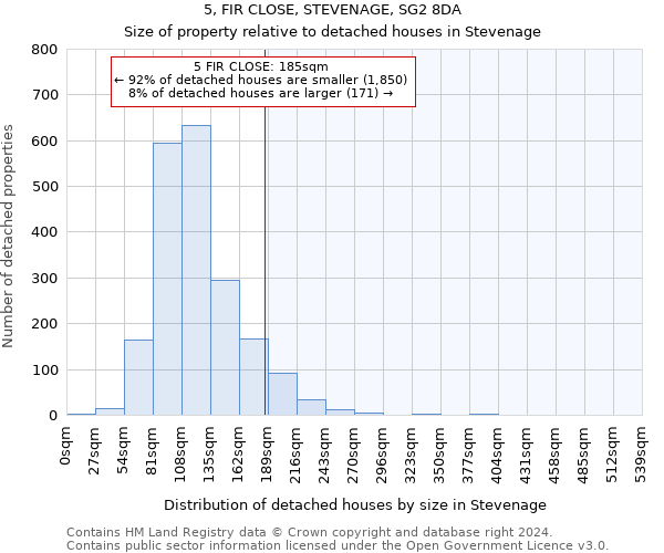 5, FIR CLOSE, STEVENAGE, SG2 8DA: Size of property relative to detached houses in Stevenage