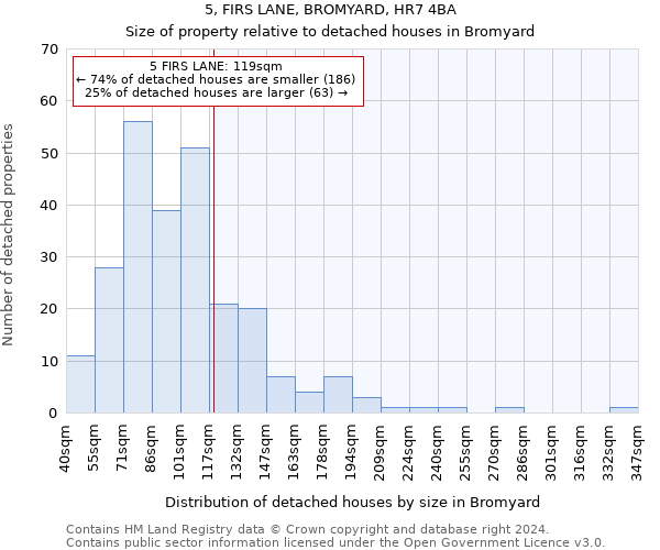 5, FIRS LANE, BROMYARD, HR7 4BA: Size of property relative to detached houses in Bromyard