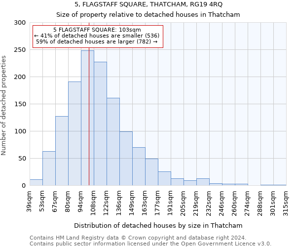 5, FLAGSTAFF SQUARE, THATCHAM, RG19 4RQ: Size of property relative to detached houses in Thatcham