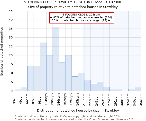 5, FOLDING CLOSE, STEWKLEY, LEIGHTON BUZZARD, LU7 0XE: Size of property relative to detached houses in Stewkley