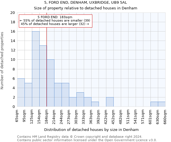 5, FORD END, DENHAM, UXBRIDGE, UB9 5AL: Size of property relative to detached houses in Denham