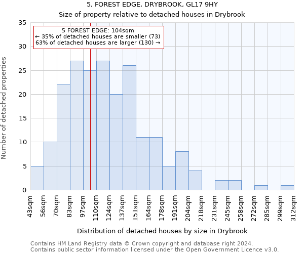 5, FOREST EDGE, DRYBROOK, GL17 9HY: Size of property relative to detached houses in Drybrook