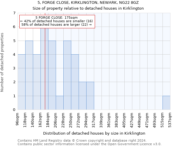 5, FORGE CLOSE, KIRKLINGTON, NEWARK, NG22 8GZ: Size of property relative to detached houses in Kirklington