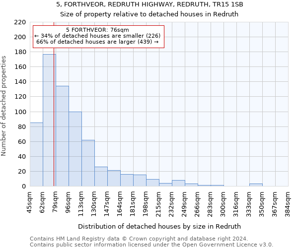 5, FORTHVEOR, REDRUTH HIGHWAY, REDRUTH, TR15 1SB: Size of property relative to detached houses in Redruth