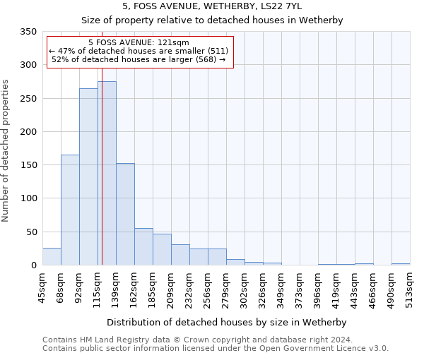 5, FOSS AVENUE, WETHERBY, LS22 7YL: Size of property relative to detached houses in Wetherby
