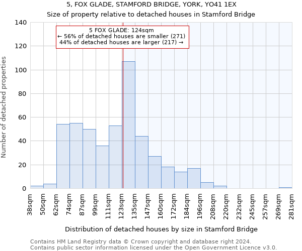 5, FOX GLADE, STAMFORD BRIDGE, YORK, YO41 1EX: Size of property relative to detached houses in Stamford Bridge