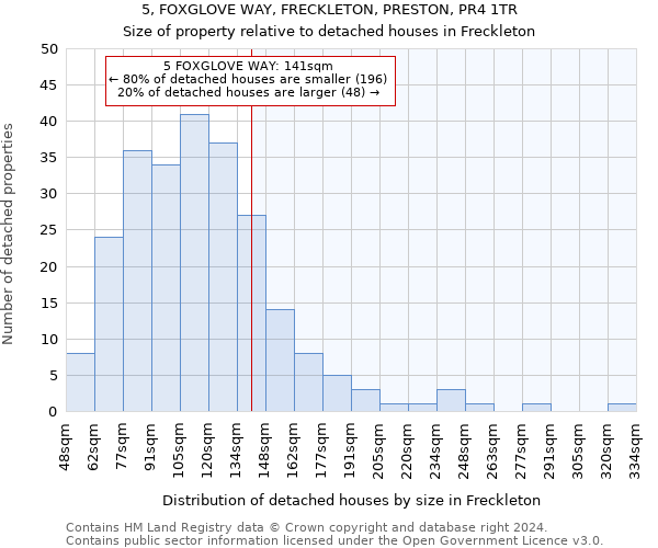 5, FOXGLOVE WAY, FRECKLETON, PRESTON, PR4 1TR: Size of property relative to detached houses in Freckleton