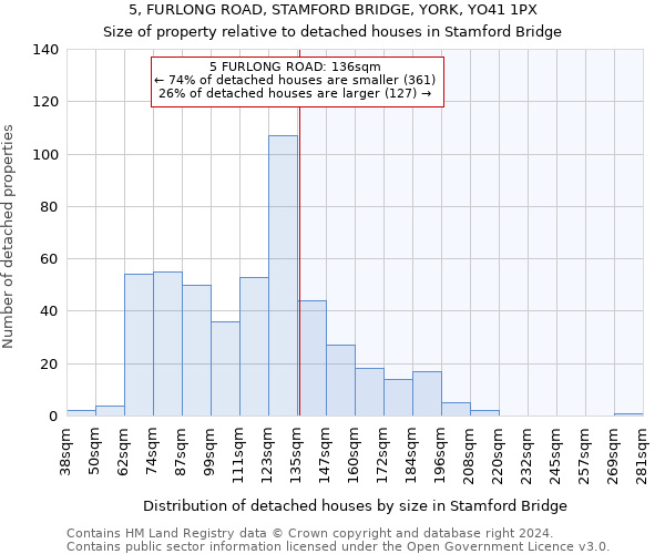 5, FURLONG ROAD, STAMFORD BRIDGE, YORK, YO41 1PX: Size of property relative to detached houses in Stamford Bridge