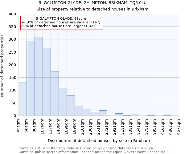 5, GALMPTON GLADE, GALMPTON, BRIXHAM, TQ5 0LU: Size of property relative to detached houses in Brixham