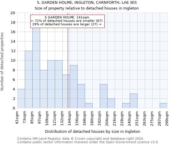 5, GARDEN HOLME, INGLETON, CARNFORTH, LA6 3ES: Size of property relative to detached houses in Ingleton