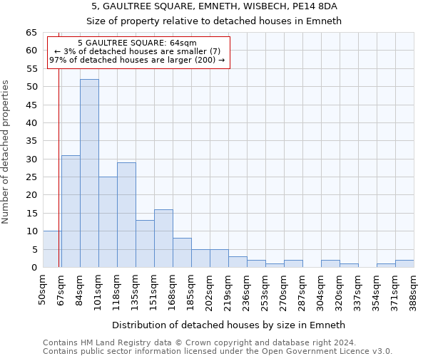 5, GAULTREE SQUARE, EMNETH, WISBECH, PE14 8DA: Size of property relative to detached houses in Emneth