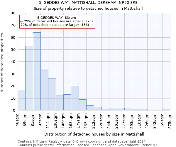 5, GEDDES WAY, MATTISHALL, DEREHAM, NR20 3RE: Size of property relative to detached houses in Mattishall