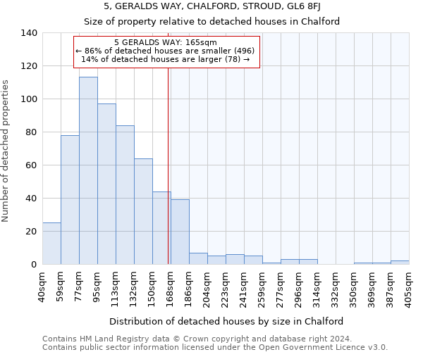 5, GERALDS WAY, CHALFORD, STROUD, GL6 8FJ: Size of property relative to detached houses in Chalford