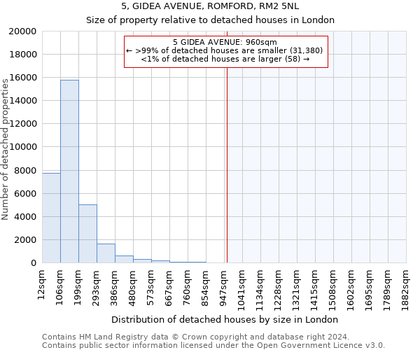 5, GIDEA AVENUE, ROMFORD, RM2 5NL: Size of property relative to detached houses in London