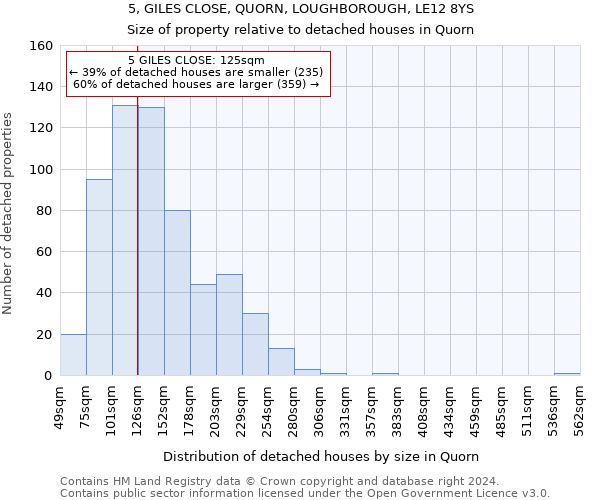 5, GILES CLOSE, QUORN, LOUGHBOROUGH, LE12 8YS: Size of property relative to detached houses in Quorn