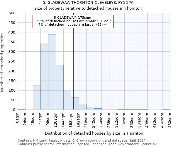 5, GLADEWAY, THORNTON-CLEVELEYS, FY5 5PA: Size of property relative to detached houses in Thornton