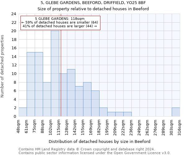 5, GLEBE GARDENS, BEEFORD, DRIFFIELD, YO25 8BF: Size of property relative to detached houses in Beeford