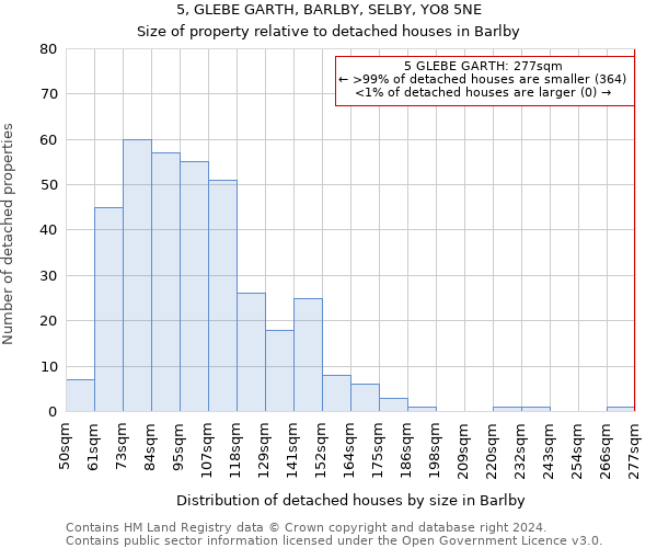 5, GLEBE GARTH, BARLBY, SELBY, YO8 5NE: Size of property relative to detached houses in Barlby