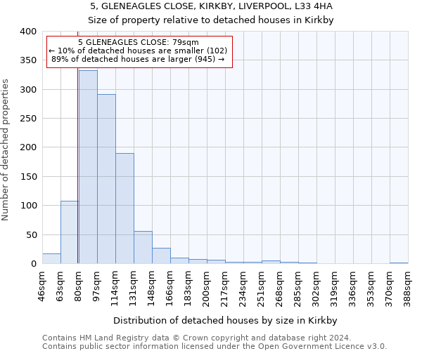 5, GLENEAGLES CLOSE, KIRKBY, LIVERPOOL, L33 4HA: Size of property relative to detached houses in Kirkby