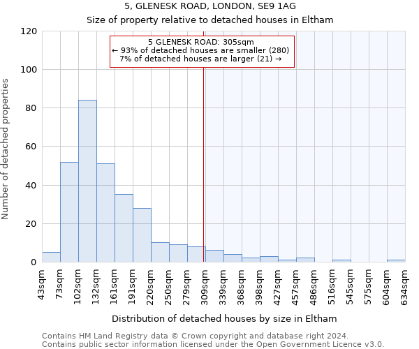 5, GLENESK ROAD, LONDON, SE9 1AG: Size of property relative to detached houses in Eltham