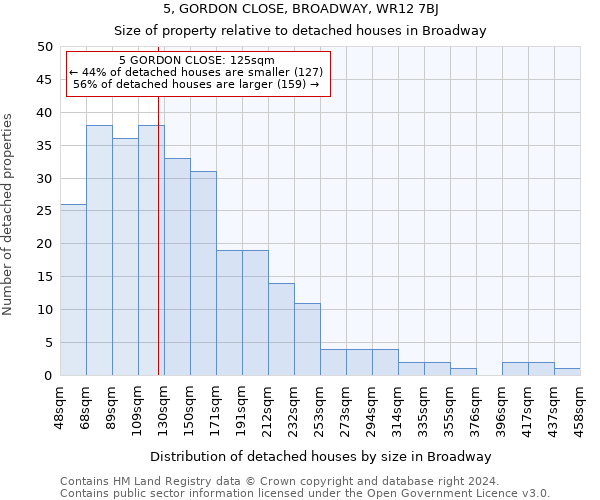 5, GORDON CLOSE, BROADWAY, WR12 7BJ: Size of property relative to detached houses in Broadway