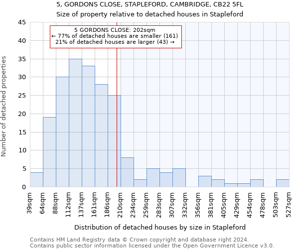 5, GORDONS CLOSE, STAPLEFORD, CAMBRIDGE, CB22 5FL: Size of property relative to detached houses in Stapleford