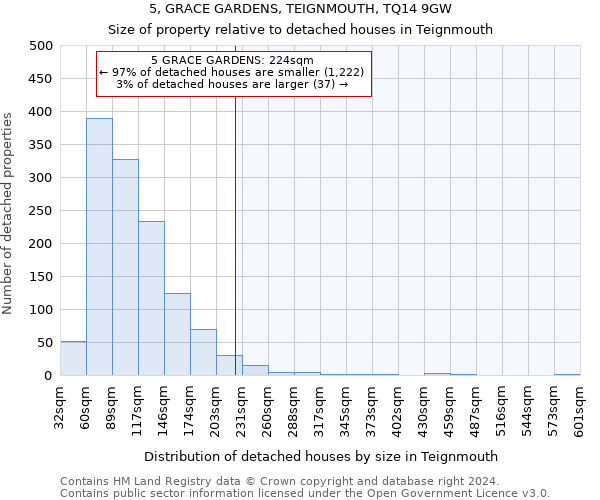 5, GRACE GARDENS, TEIGNMOUTH, TQ14 9GW: Size of property relative to detached houses in Teignmouth