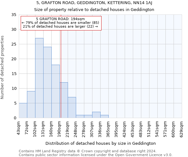 5, GRAFTON ROAD, GEDDINGTON, KETTERING, NN14 1AJ: Size of property relative to detached houses in Geddington