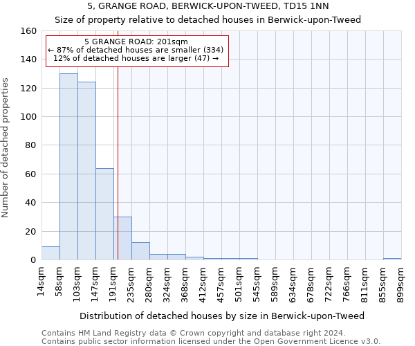 5, GRANGE ROAD, BERWICK-UPON-TWEED, TD15 1NN: Size of property relative to detached houses in Berwick-upon-Tweed