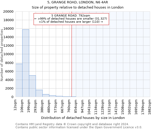 5, GRANGE ROAD, LONDON, N6 4AR: Size of property relative to detached houses in London