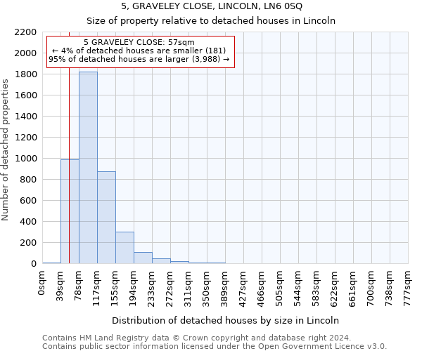 5, GRAVELEY CLOSE, LINCOLN, LN6 0SQ: Size of property relative to detached houses in Lincoln