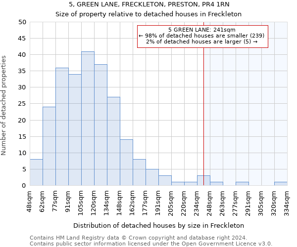 5, GREEN LANE, FRECKLETON, PRESTON, PR4 1RN: Size of property relative to detached houses in Freckleton