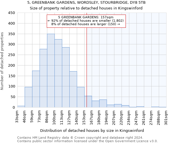 5, GREENBANK GARDENS, WORDSLEY, STOURBRIDGE, DY8 5TB: Size of property relative to detached houses in Kingswinford
