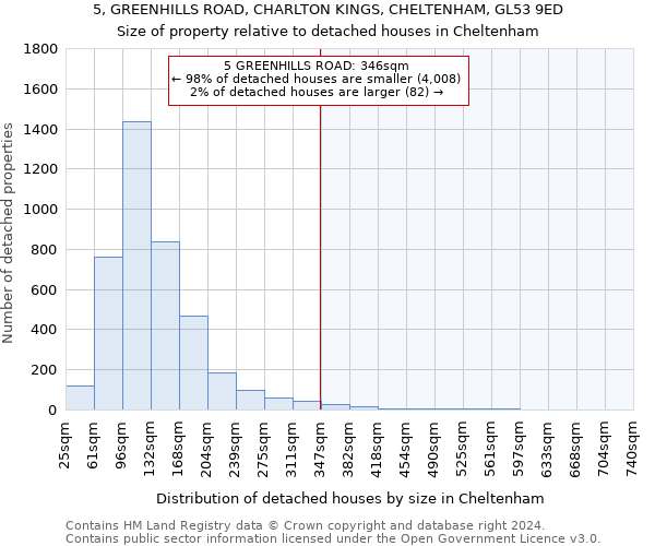 5, GREENHILLS ROAD, CHARLTON KINGS, CHELTENHAM, GL53 9ED: Size of property relative to detached houses in Cheltenham