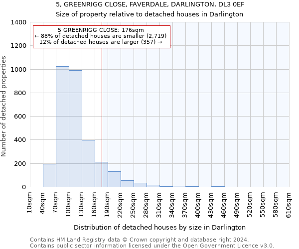 5, GREENRIGG CLOSE, FAVERDALE, DARLINGTON, DL3 0EF: Size of property relative to detached houses in Darlington